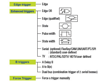 For The Fast Short Waveform Copy