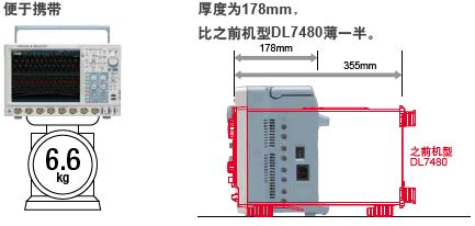 CN Dlm4000 Back CN Dlm4000 Back